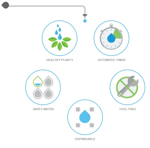 The Raindrip Advantage: deliver just the right amount of water to your plants, slowly and precisely.