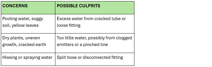 Pooling water, soggy soil, yellow leaves 	Excess water from cracked tube or loose fitting  Dry plants, uneven growth, cracked earth 	Too little water, possibly from clogged emitters or a pinched line  Hissing or spraying water 	Split hose or disconnected fitting 